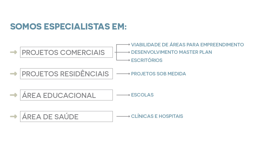 Conheça nossos serviços
