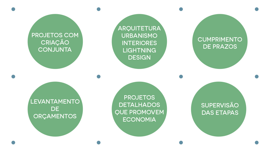 Conheça nossos serviços