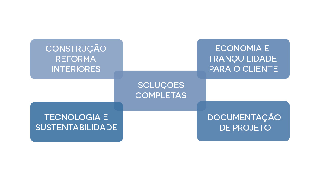 Conheça nossos serviços